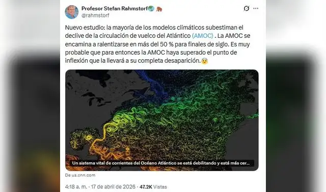 Estudios estadísticos recientes sugieren que el debilitamiento alcanzará niveles de entre el 43% y el 59% para el año 2100. Foto: @rahmstorf/X
