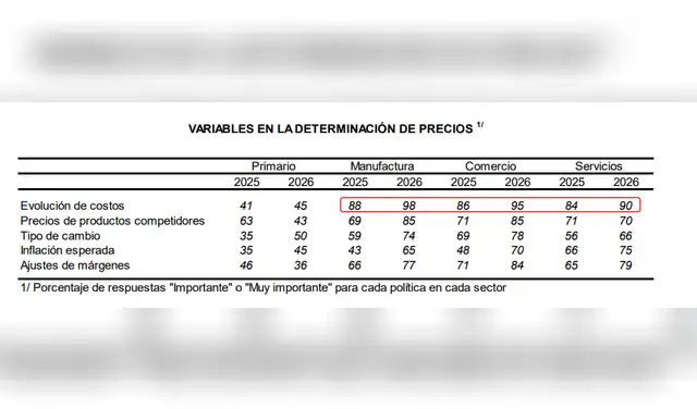precios