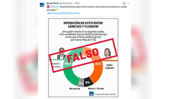 Encuestadora advirtió sobre difusión de sondeos falsos.  