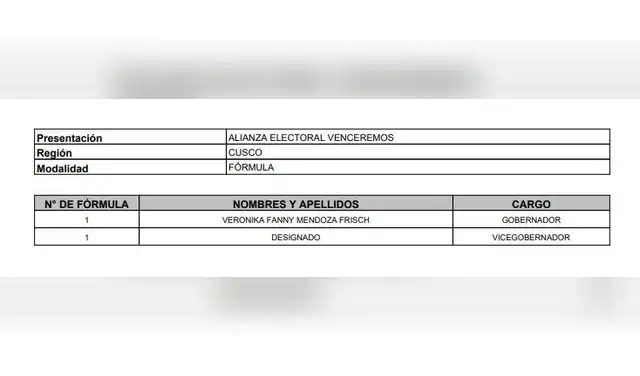 Inscripción de lista única de Venceremos para elecciones primarias de cara a las Elecciones Municipales y Regionales en Cusco. Verónika Mendoza aparece como única postulante
