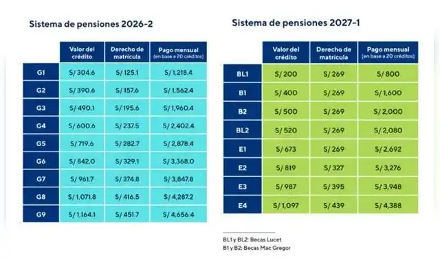 Nuevo sistema de pensiones PUCP