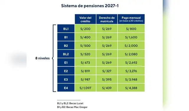 Nuevo sistema de pensiones de la PUCP para los ingresantes 2027-I. Nuevo sistema de pensiones de la PUCP para los ingresantes 2027-I.