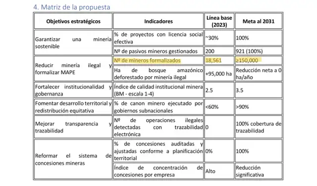 Fuente: Plan de gobierno del Partido del Buen Gobierno