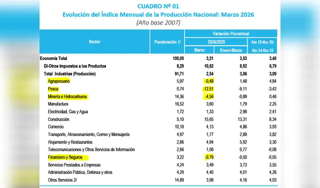 Economía peruana, PBI