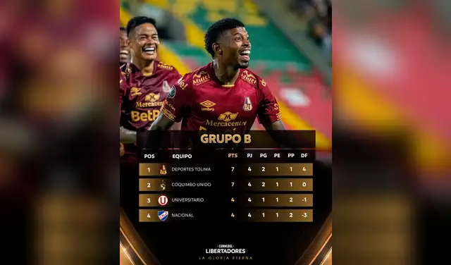 Universitario ocupa el tercer lugar del grupo B. Foto: Conmebol  