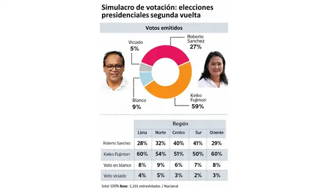 Imagen difundida en redes sociales. Foto: Facebook