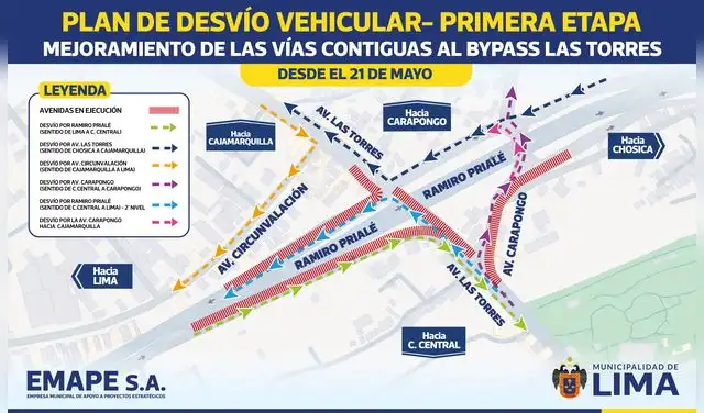 Implementan plan de desvíos vehiculares en Lima Este por obras en bypass Las Torres