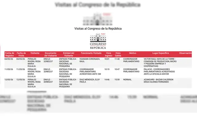 Representante de la Sociedad Nacional de Pesquería registró tres visitas al Congreso mientras sigue pendiente el debate de la ley sobre pesca industrial en áreas protegidas.