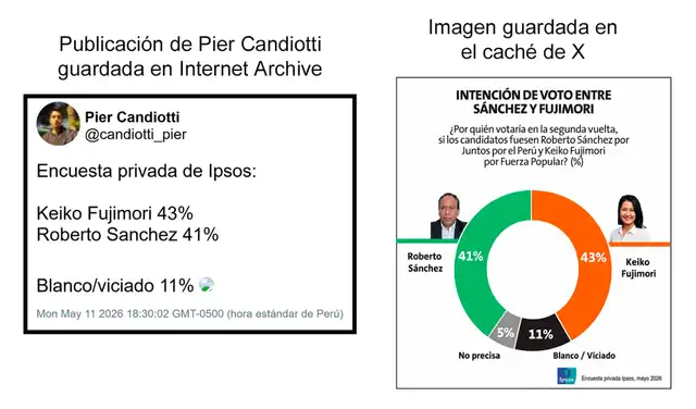 Imagen publicada por Pier Candiotti