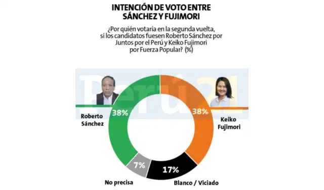 Encuesta original hecha por Ipsos