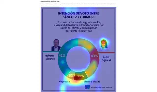 Análisis de calor de la encuesta fabricada más antigua