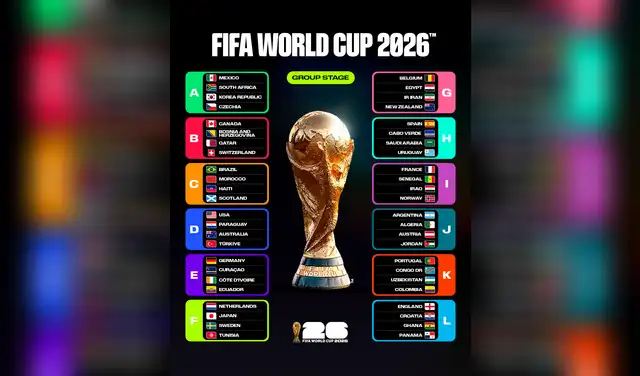 Conformación de los grupos del Mundial 2026. Foto: FIFA  