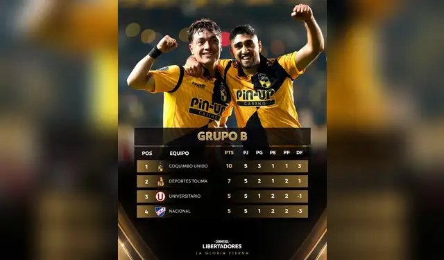 Grupo de Universitario en Copa Libertadores. Foto: Conmebol  