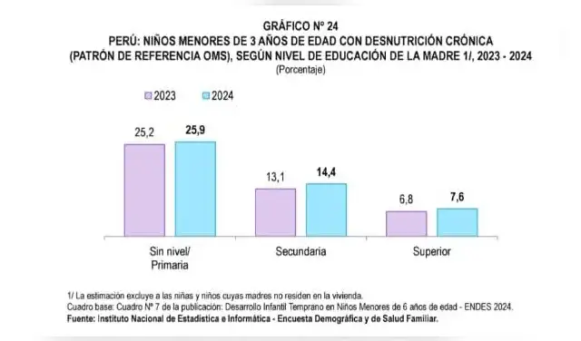 ENDES ENDES
