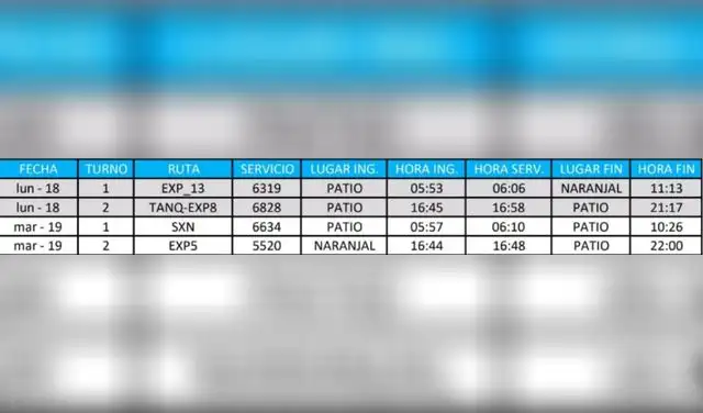 Horario donde un turno finaliza alrededor de las 09:00 p.m. e inicia a las 06:00 a. m. al día siguiente