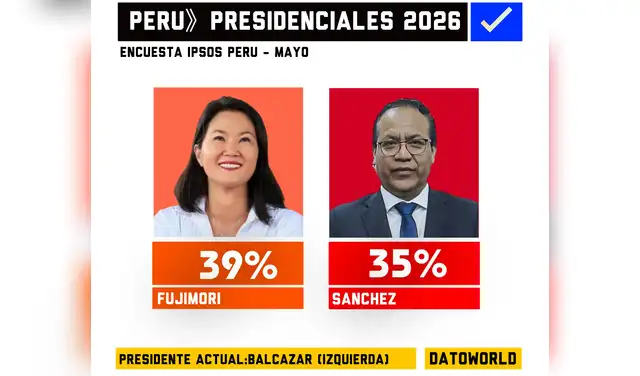 El diseño es similar al de DatoWorld, que publicó el studio de Ipsos el 19 de mayo.