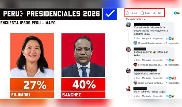 Post con más interacción en Facebook.