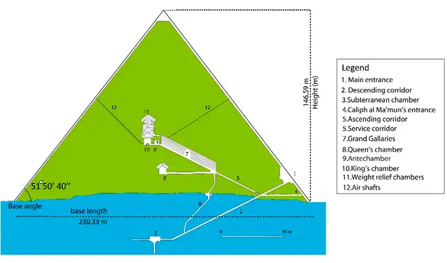 Diagrama de la disposición de la Gran Pirámide. Foto: ElGabry et al., Sci. Rep. , 2026