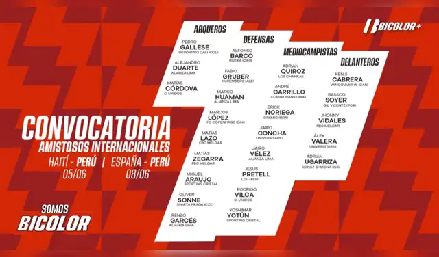Convocados de la selección peruana para la fecha FIFA de junio. Foto: FPF  