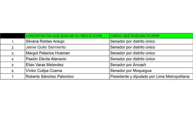 Congresistas de JP del periodo 2021-2026 que vuelven a postular en las Elecciones 2026 Congresistas de JP del periodo 2021-2026 que vuelven a postular en las Elecciones 2026