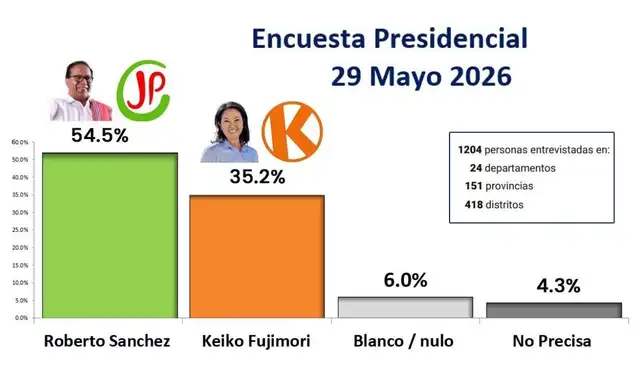 Imagen difundida en redes sociales. Foto: Facebook
