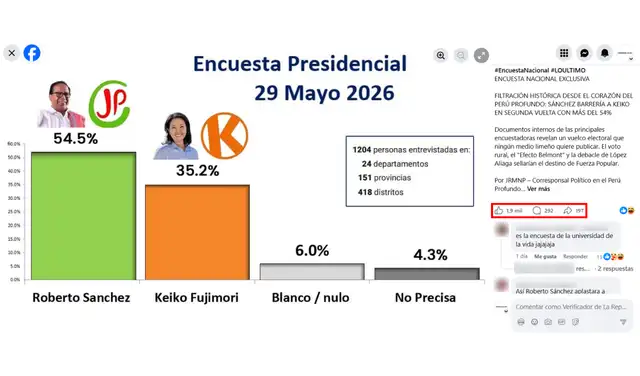 Una de las publicaciones con más alcance en redes sociales. Foto: Facebook
