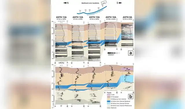 A pesar del éxito en la caracterización morfológica, la cronología exacta de construcción y uso sigue siendo un misterio. Foto: Revista Land