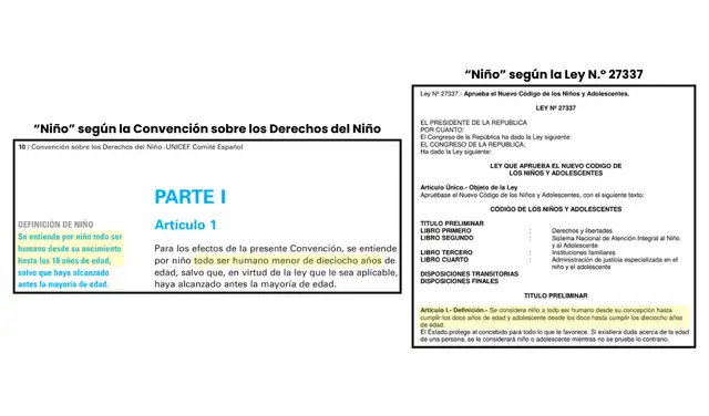 Definiciones de “niño” según la Convención sobre los Derechos del Niño y la Ley N.° 27337. Fuente: UNICEF / Congreso de la República