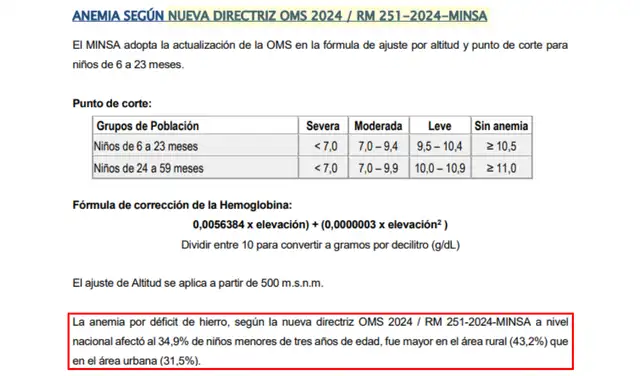 Anemia según nueva directriz OMS 2024 / RM 251-2024-MINSA. Fuente: INEI