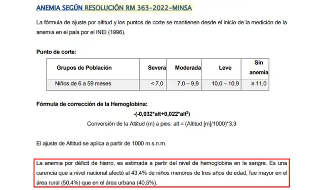 Anemia según RM 363-2023-MINSA. Fuente: INEI