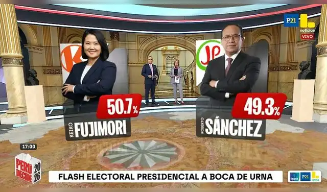 Resultados a boca de urna segun Ipsos ponen a Keiko Fujimori por delante de Roberto Sánchez | Foto: Latina.  