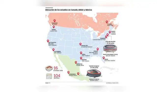 Ubicación de los estadios en Norteamérica 2026.