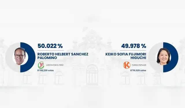 Conteo de ONPE al 94%.