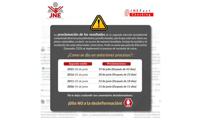 ¿Cuánto tiempo después de las últimas elecciones se dio la proclamación de resultados? Foto: JNE ¿Cuánto tiempo después de las últimas elecciones se dio la proclamación de resultados? Foto: JNE