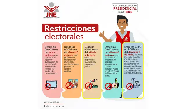 Restricciones electorales para la segunda vuelta presidencial. Foto: JNE Restricciones electorales para la segunda vuelta presidencial. Foto: JNE
