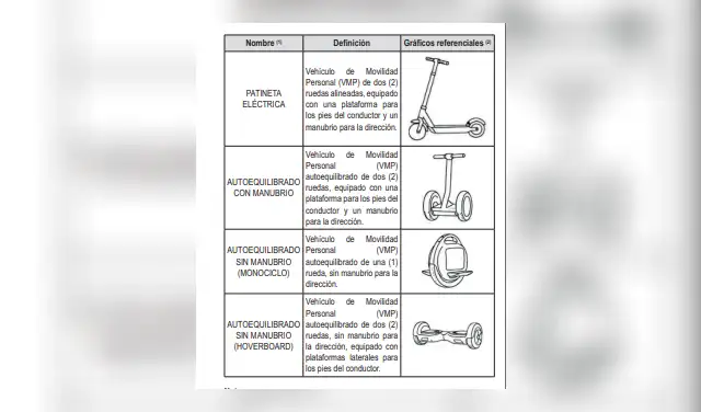 Modificación en normativa vehicular busca diferenciar vehículos de movilidad personal Modificación en normativa vehicular busca diferenciar vehículos de movilidad personal
