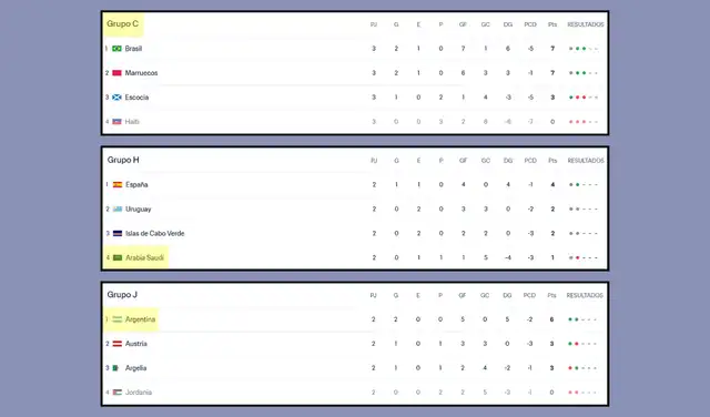 Fase de grupos de la Copa Mundial de la FIFA 2026. Foto: FIFA
