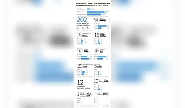 larepublica.pe