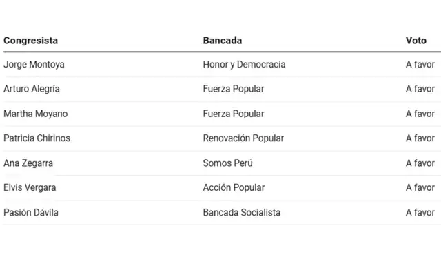 Votación en la SAC para archivar la denuncia contra Katy Ugarte (primera parte)