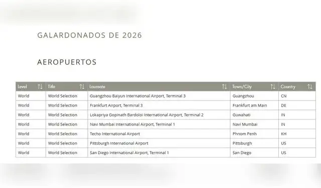 Los 7 aeropuertos más bellos del mundo en 2026. Foto: Prix Versailles