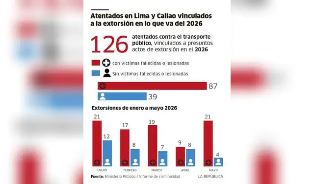 larepublica.pe larepublica.pe