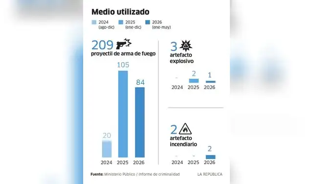 larepublica.pe larepublica.pe