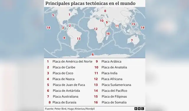 Las principales placas tectónicas en el mundo. Foto: BBC