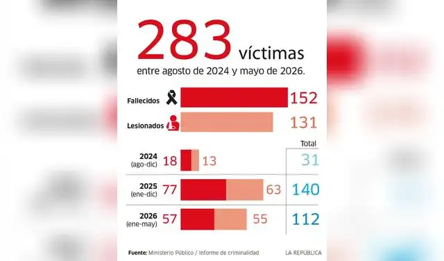 larepublica.pe larepublica.pe