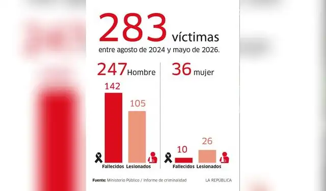 larepublica.pe larepublica.pe