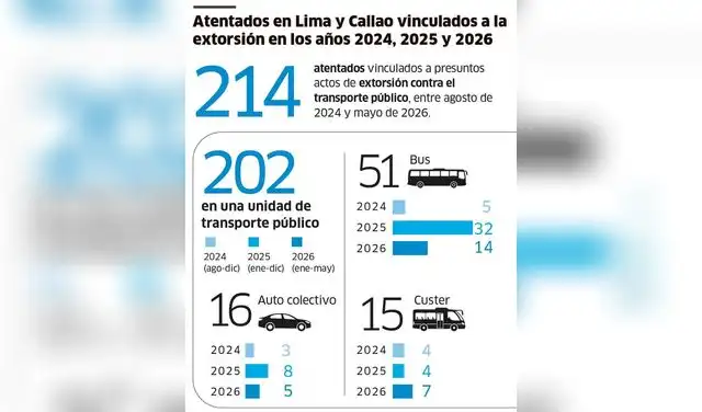 larepublica.pe larepublica.pe