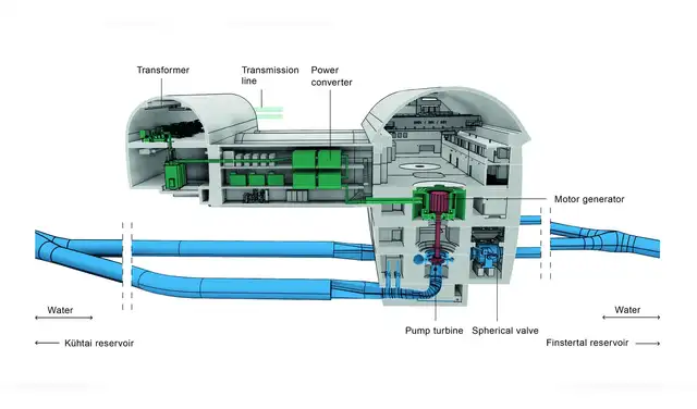 El proyecto de la central hidroeléctrica de almacenamiento, otro embalse y una central hidroeléctrica de bombeo se están construyendo en Austria. Foto: AFRY El proyecto de la central hidroeléctrica de almacenamiento, otro embalse y una central hidroeléctrica de bombeo se están construyendo en Austria. Foto: AFRY