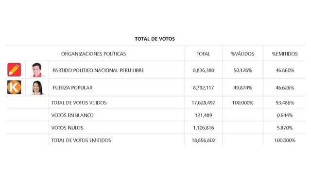 Elecciones Presidenciales 2021