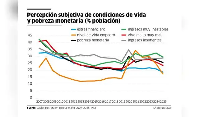 percepcion subjetiva de condiciones de vida y pobreza monetaria percepcion subjetiva de condiciones de vida y pobreza monetaria