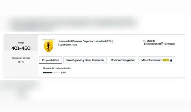 La UPCH es la única universidad peruana destacada en Medicina, según QS 2026. Foto: QS World University Rankings 2026 La UPCH es la única universidad peruana destacada en Medicina, según QS 2026. Foto: QS World University Rankings 2026